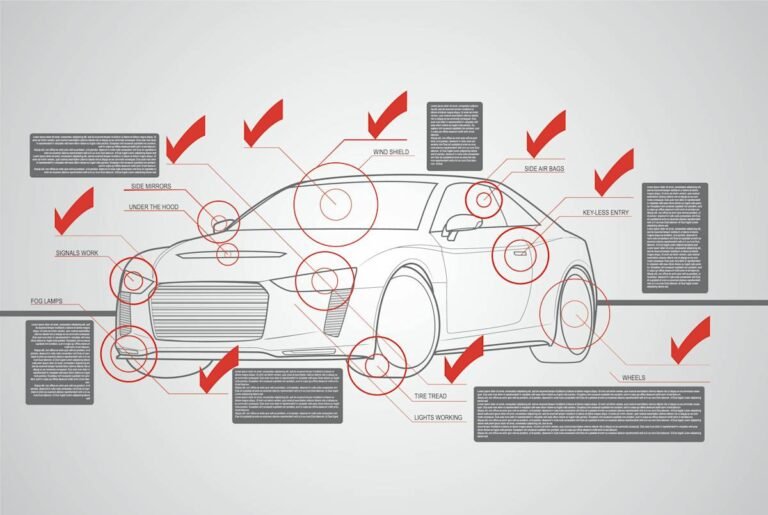 buying a used car checklist