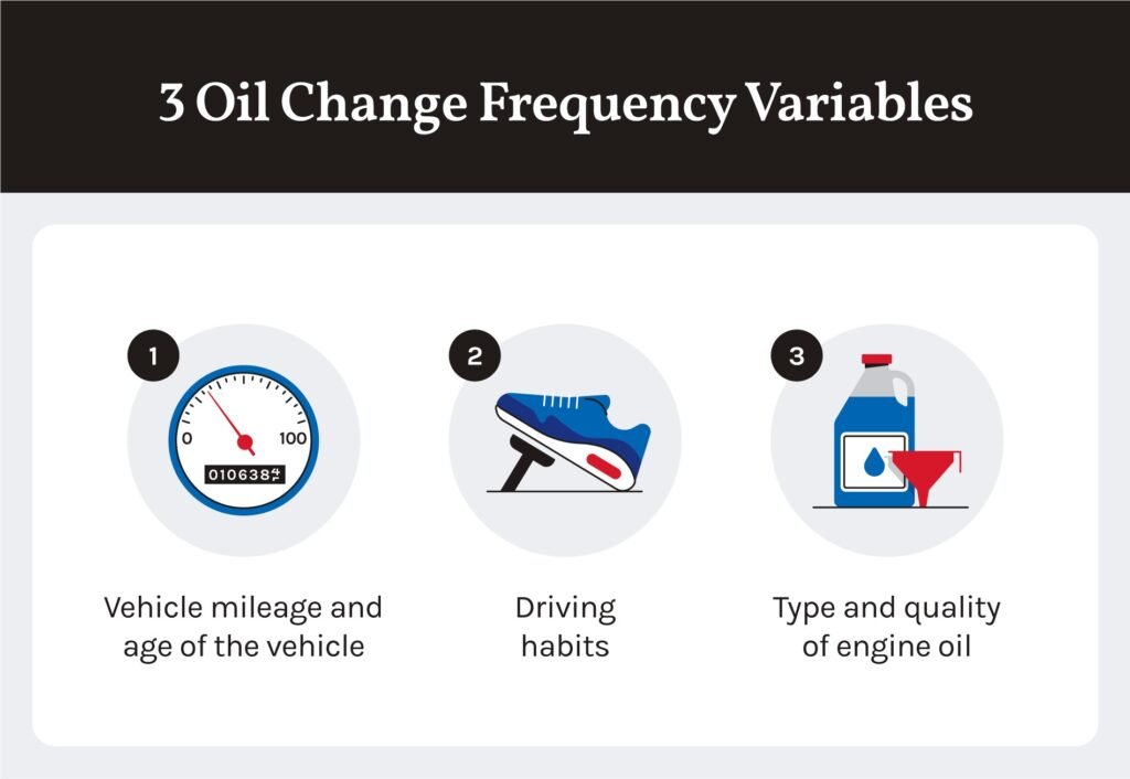 How Often Should You Change Your Engine Oil