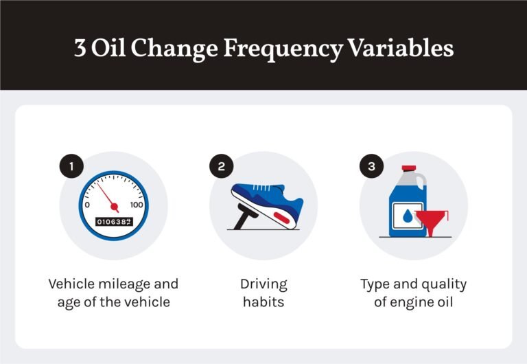 engine oil change interval