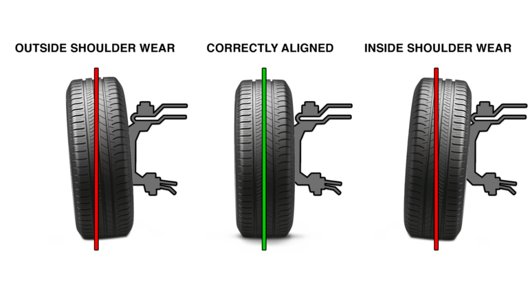 wheel alignment symptoms